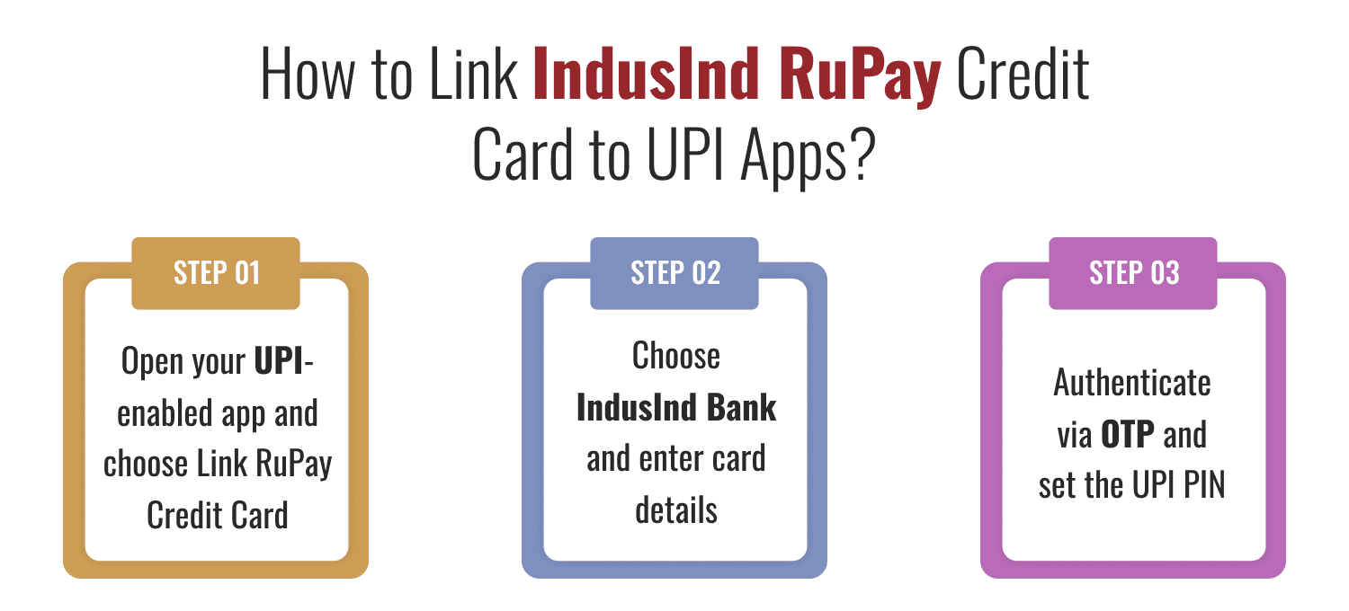 How to Link IndusInd RuPay Credit Card to UPI Apps